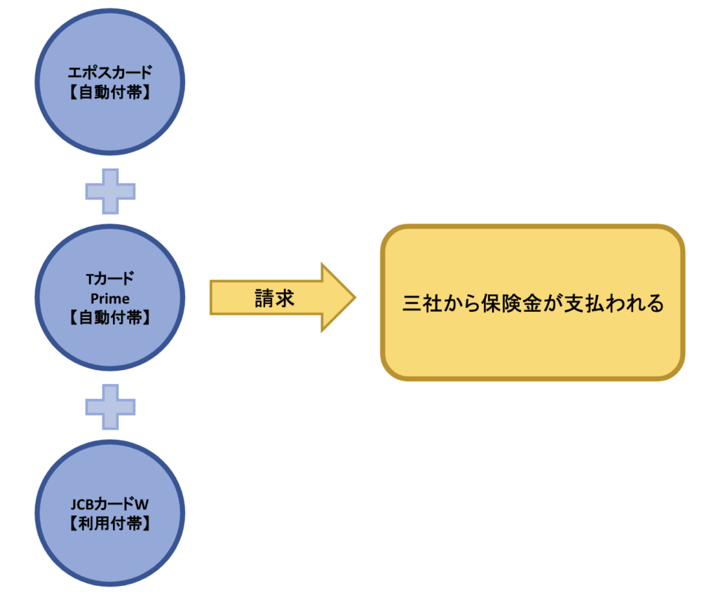 海外旅行保険付帯】海外旅行や移住でおすすめの『クレジットカード』【年会費無料】 | Just Tommy in Pattaya